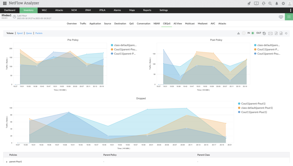 NetFlow Analyzer