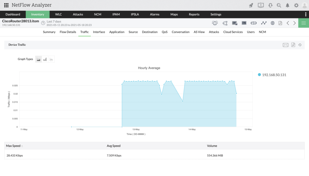 NetFlow Analyzer