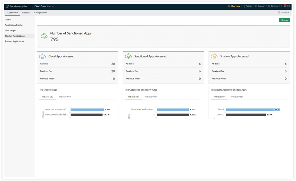 DataSecurity Plus