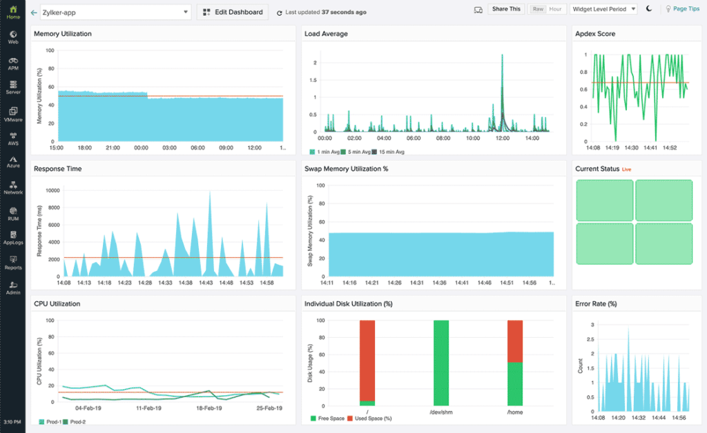 Site24x7 CloudSpend