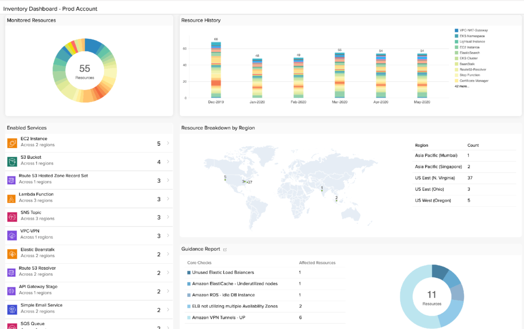 Site24x7 CloudSpend