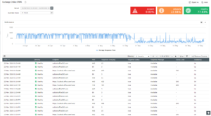 M365 Security Plus