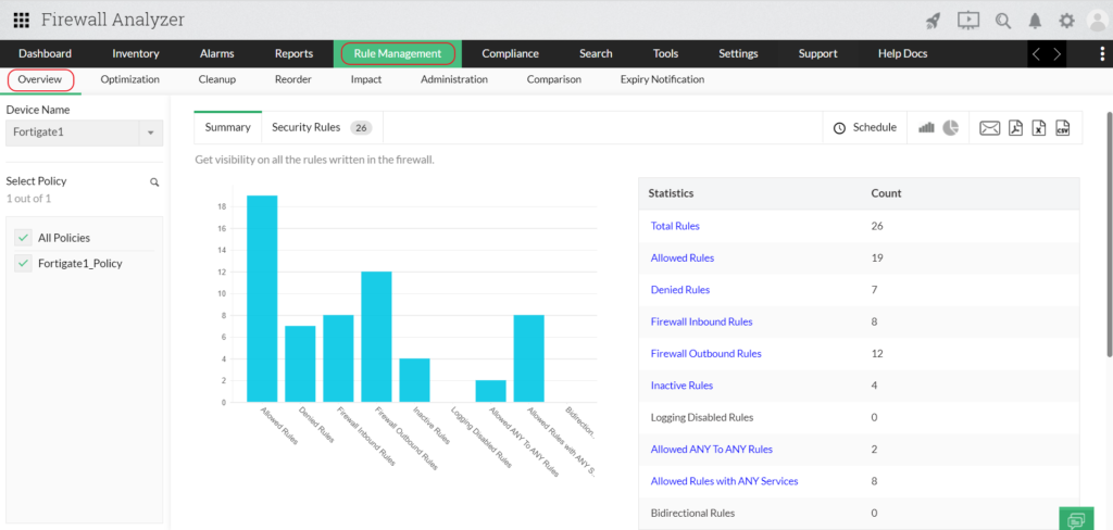 Firewall Analyzer