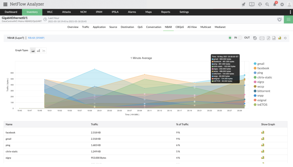 NetFlow Analyzer