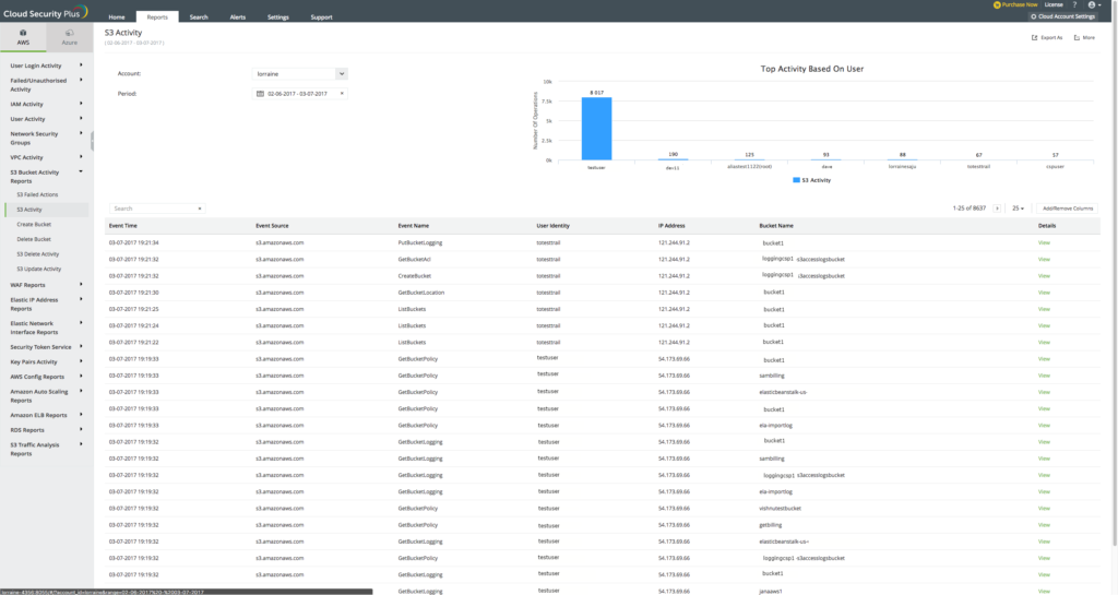 Cloud Security Plus