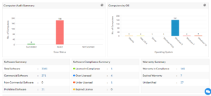 it-asset-management-dashboard