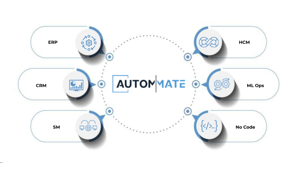 Autom Mate