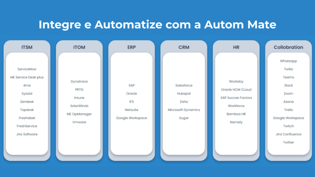 Integre e Automatize com a Autom Mate