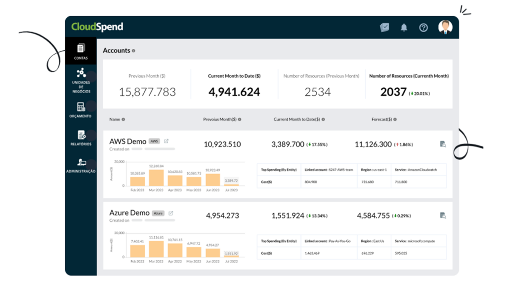 print da ferramente cloudspend da manageengine